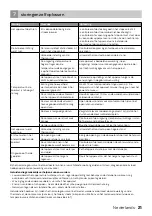 Preview for 21 page of inventum KV2001B Instruction Manual