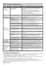 Preview for 42 page of inventum KV2001B Instruction Manual