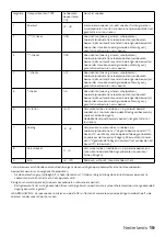 Preview for 19 page of inventum KV2001S Instruction Manual