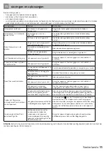 Preview for 11 page of inventum KZ915GD Instruction Manual