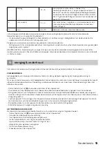 Preview for 15 page of inventum LR010 Instruction Manual