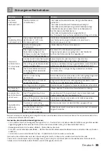 Preview for 35 page of inventum LR010 Instruction Manual