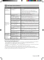 Preview for 35 page of inventum MO2600 Instruction Manual