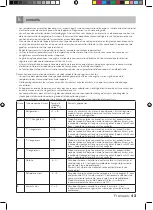 Preview for 43 page of inventum MO2600 Instruction Manual