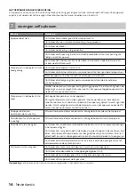 Preview for 14 page of inventum NH010 Instruction Manual