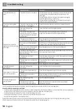 Preview for 18 page of inventum RKK550B Instruction Manual