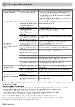 Preview for 26 page of inventum RKK550B Instruction Manual