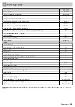 Preview for 35 page of inventum RKK550B Instruction Manual