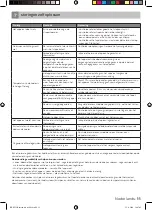 Preview for 11 page of inventum RKK551B Instruction Manual