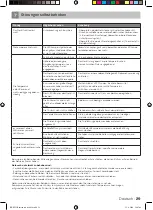 Preview for 29 page of inventum RKK551B Instruction Manual