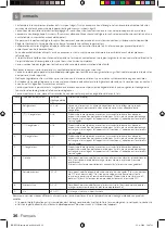 Preview for 36 page of inventum RKK551B Instruction Manual