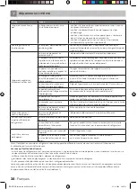 Preview for 38 page of inventum RKK551B Instruction Manual