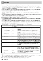 Preview for 36 page of inventum RKV550 Instruction Manual