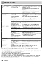 Preview for 38 page of inventum RKV550 Instruction Manual