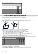 Preview for 32 page of inventum RVW6027AB Instruction Manual