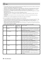 Preview for 12 page of inventum SKV0178B Instruction Manual