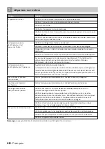 Preview for 48 page of inventum SKV0178R Instruction Manual