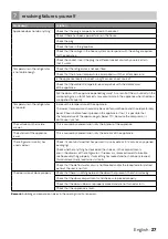 Preview for 27 page of inventum SKV1178R Instruction Manual