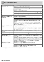 Preview for 12 page of inventum SKV1780R Instruction Manual