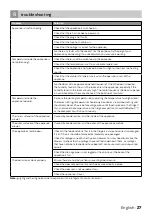 Preview for 27 page of inventum SKV1784R Instruction Manual