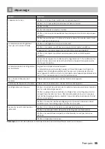 Preview for 55 page of inventum SKV1784R Instruction Manual