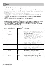 Preview for 12 page of inventum SKV1788R Instruction Manual