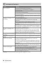 Preview for 14 page of inventum SKV1788R Instruction Manual