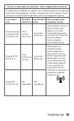 Preview for 19 page of inventum TMC609 Instruction Manual