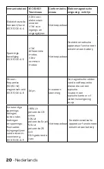 Preview for 20 page of inventum TMC609 Instruction Manual