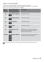 Предварительный просмотр 27 страницы inventum VDC8001W Instruction Manual