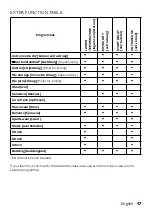 Preview for 47 page of inventum VDC8001W Instruction Manual