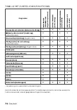 Предварительный просмотр 76 страницы inventum VDC8001W Instruction Manual