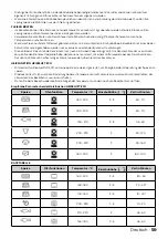 Preview for 59 page of inventum VFG6034WGRVS Instruction Manual