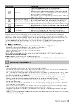 Preview for 19 page of inventum VFI5042 Instruction Manual