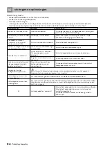 Preview for 24 page of inventum VFI5042 Instruction Manual