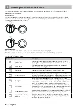 Preview for 40 page of inventum VFI5042 Instruction Manual