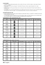 Preview for 42 page of inventum VFI5042 Instruction Manual