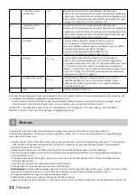 Preview for 33 page of inventum VK1300 Instruction Manual