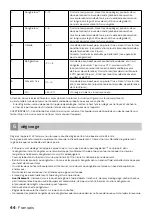 Preview for 44 page of inventum VK1300 Instruction Manual