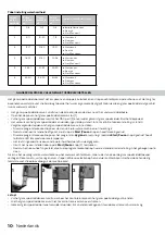 Preview for 10 page of inventum VVW4523AW Instruction Manual