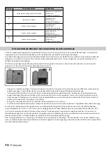 Preview for 70 page of inventum VVW4523AW Instruction Manual