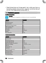 Preview for 14 page of inventum VVW4530AW User Manual