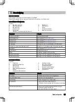 Preview for 15 page of inventum VVW4530AW User Manual