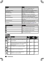 Preview for 16 page of inventum VVW4530AW User Manual