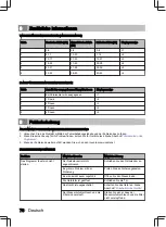 Preview for 76 page of inventum VVW4530AW User Manual