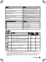 Preview for 91 page of inventum VVW4530AW User Manual