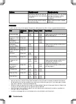 Preview for 28 page of inventum VVW6008AB User Manual