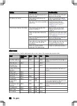 Preview for 52 page of inventum VVW6008AB User Manual