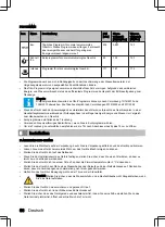 Preview for 66 page of inventum VVW6008AB User Manual