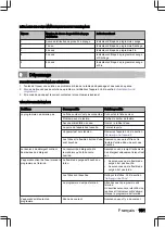 Preview for 101 page of inventum VVW6008AB User Manual